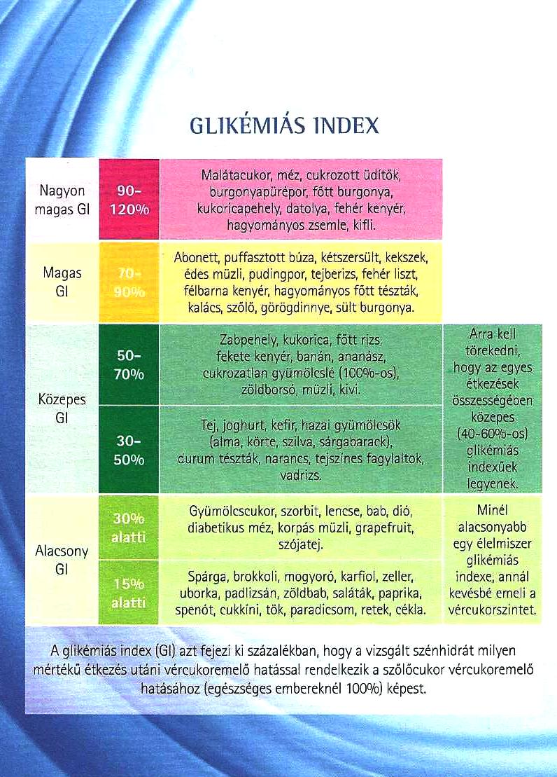 szénhidrát és glikémiás index táblázat