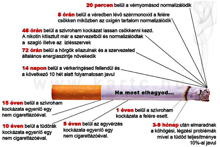 nikotin és magas vérnyomás